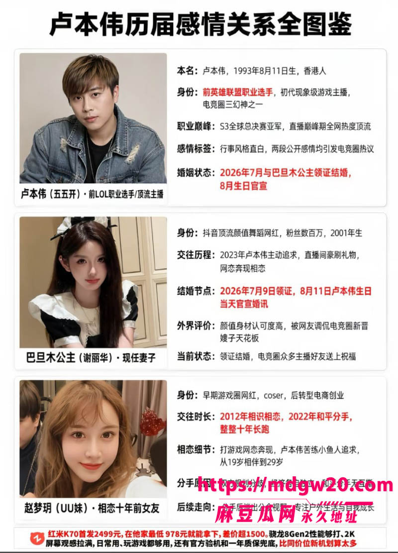 前LOL职业选手卢本伟闪婚巴旦木公主 前女友UU妹彻底成过去式 曾相恋近十年和平分身