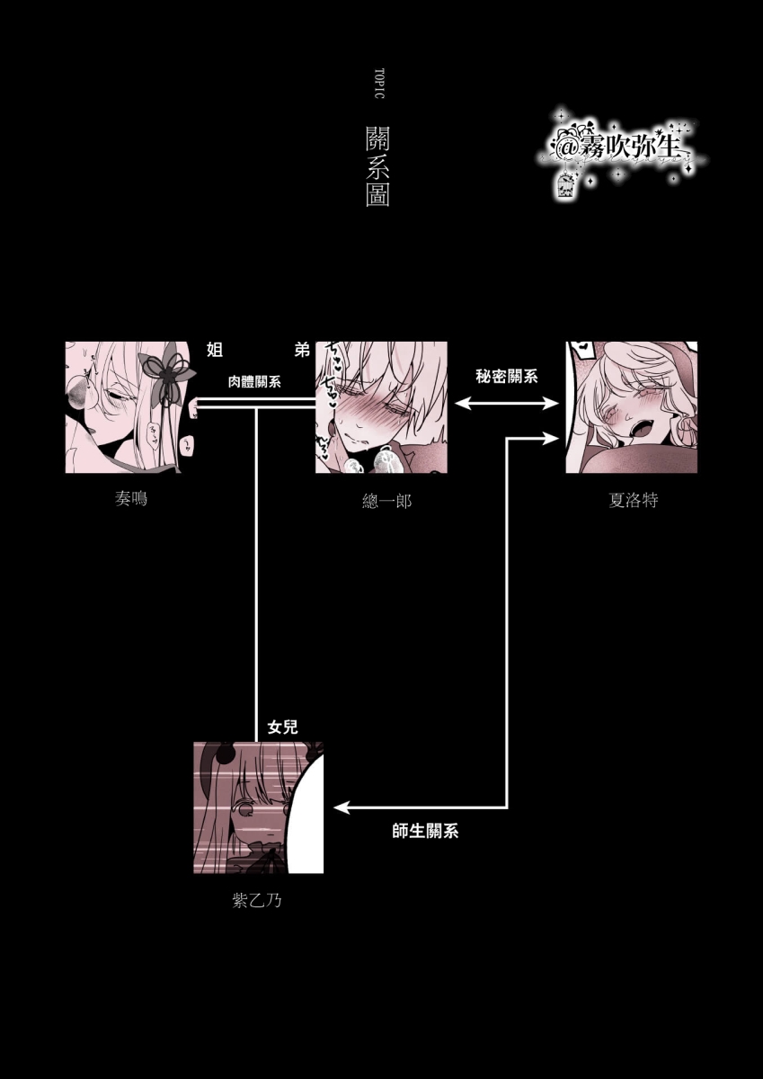 第 1 章, страница 6